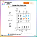 Lenovo Lecoo Universal Multi-Functional Docking Station 17 in 1 - TypeC/4K HDMI/PD/SSD