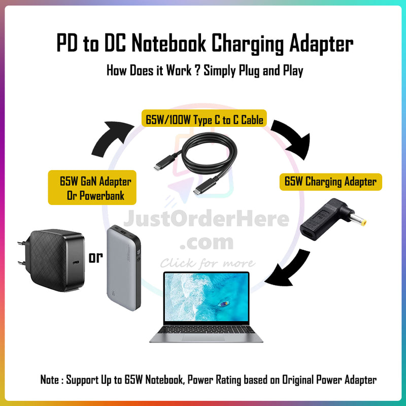 DG Charging Adapter Type C Female to DC 7.4*5.0mm - Compatible to HP 65W