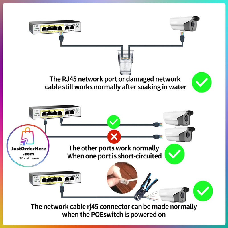 DG Smart AI 5 Ports 10/100M POE Switch ( 1 Uplink + 4 POE ) - 52W/4kV Lightning Protection