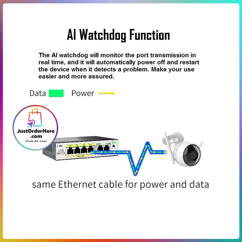 DG Smart AI 5 Ports 10/100M POE Switch ( 1 Uplink + 4 POE ) - 52W/4kV Lightning Protection