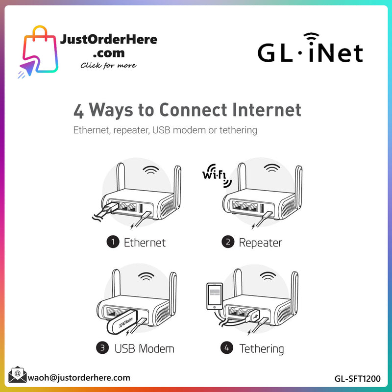 GL.iNet Opal AC1200 Wireless Travel Router (GL-SFT1200)