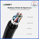 Ugreen 4K UHD HDMI 2.0 Cable