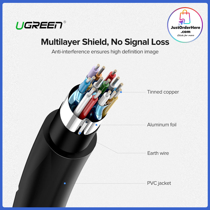 Ugreen 4K UHD HDMI 2.0 Cable