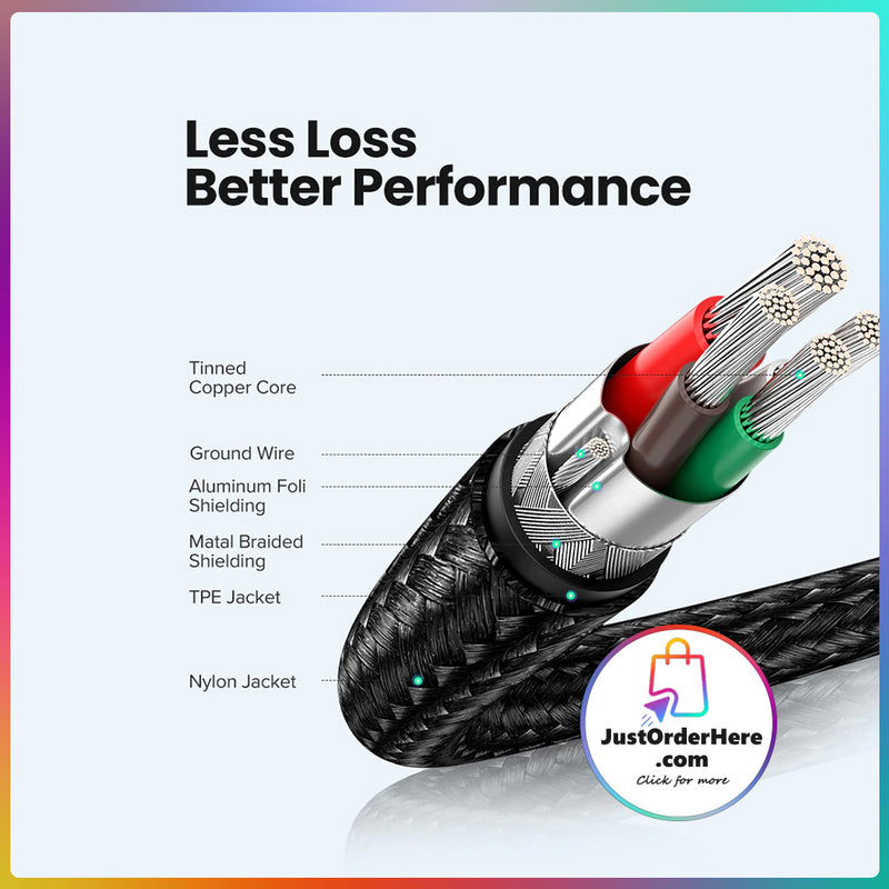 Ugreen 100W PD Fast Charging Cable