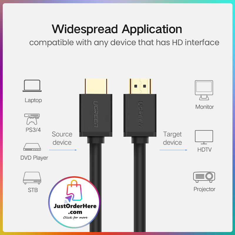 Ugreen 4K HDMI 2.0 Cable