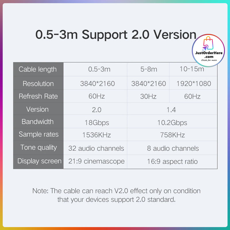 Ugreen 4K HDMI 2.0 Cable