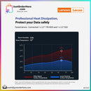 Lenovo Lecoo Universal Multi-Functional Docking Station 17 in 1 - TypeC/4K HDMI/PD/SSD