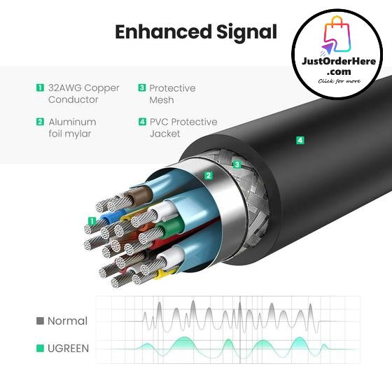 Ugreen 4K/1080P  DisplayPort DP to HDMI Adapter